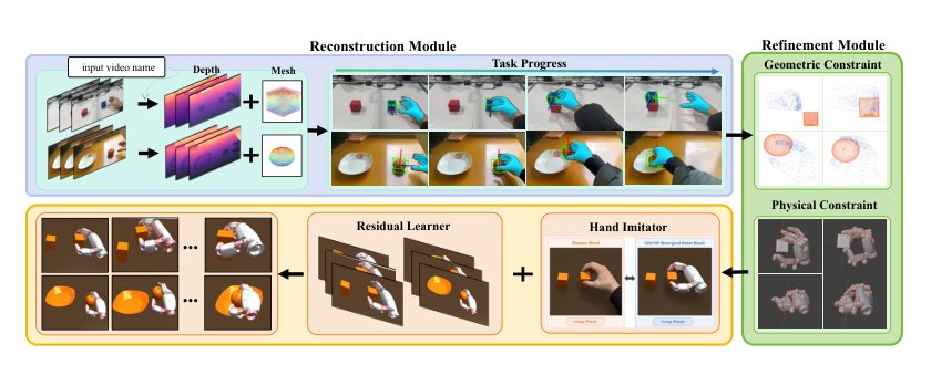 V2P-Manip: Learning Dexterous Manipulation from Monocular Human Videos Figure 1