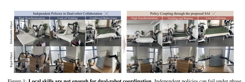 Robots that Collaborate: Sequential Asymmetric Imitation for Learning Coupled Robot Policies Figure 1