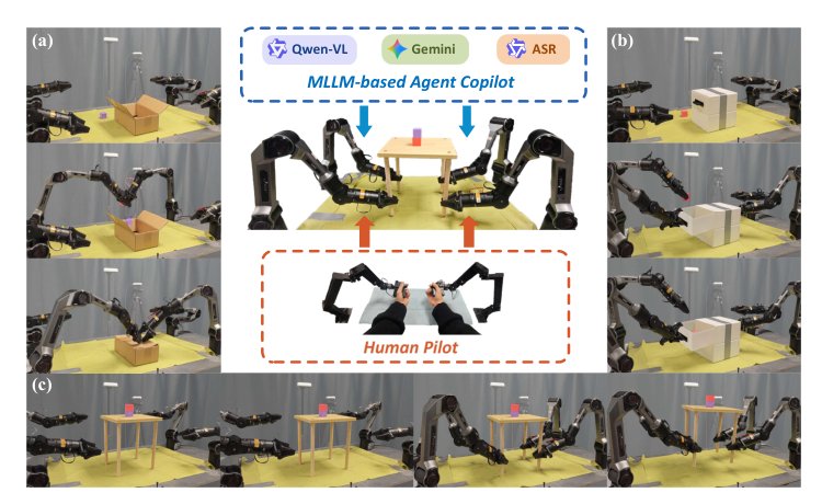 HATS: A Human-Agent Teleoperation System for Multi-Arm Data Collection Figure 1