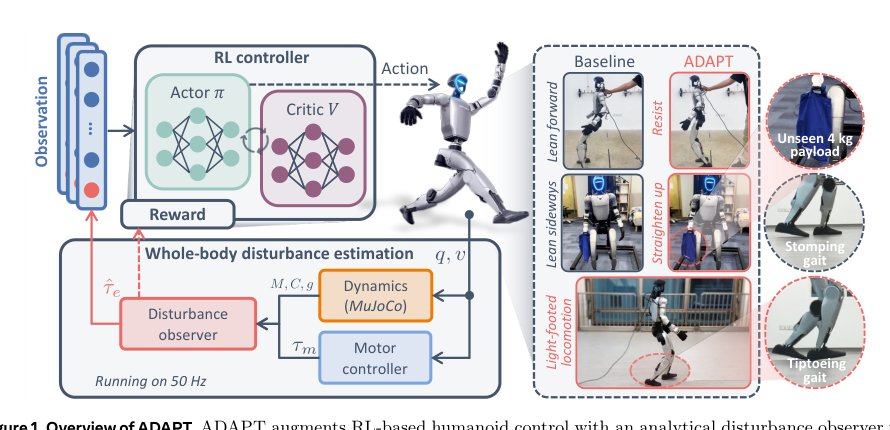 ADAPT: Analytical Disturbance-Aware Policy Training for Humanoid Locomotion Figure 1