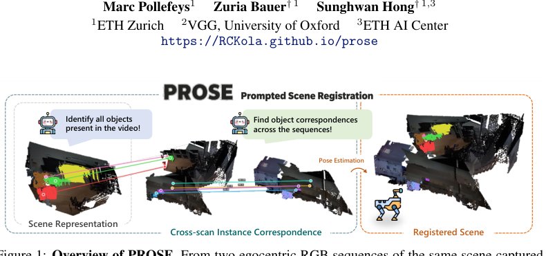 PROSE: Training-Free Egocentric Scene Registration with Vision-Language Models Figure 1