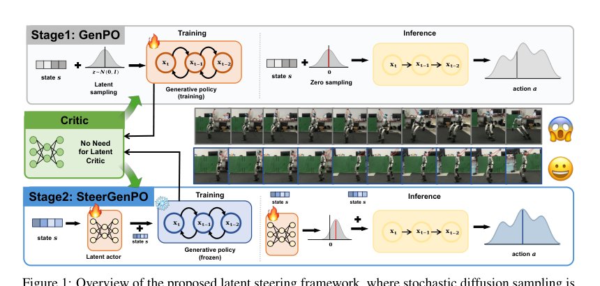 Steering Generative Reinforcement Learning into Stable Robotic Controller Figure 1