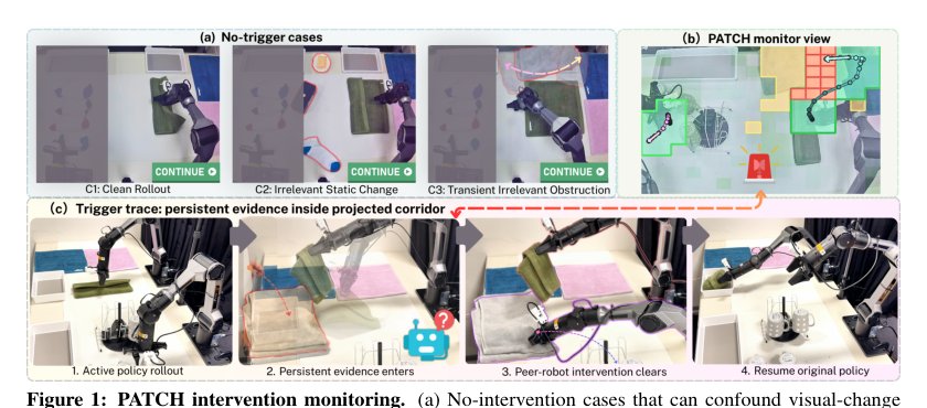 PATCH: Action-Chunk-Conditioned Latent Patch Innovation Monitoring for Robot Manipulation Figure 1