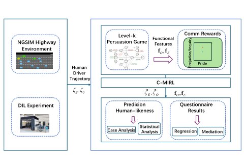 Pride and Prejudice: Toward an Information-Theoretic Framework for Mutually Communicative Driver Behavior Modeling Figure 1