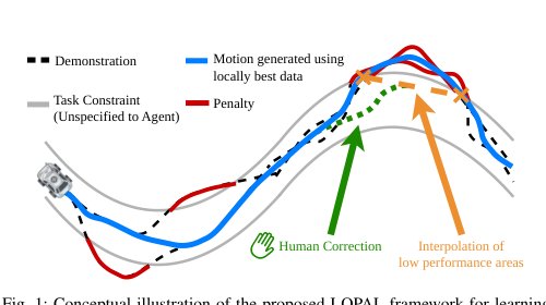 LOPAL: Local Performance-Aware Active Learning from Imperfect Demonstrations Figure 1