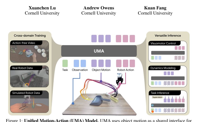 Unified Motion-Action Modeling for Heterogeneous Robot Learning Figure 1