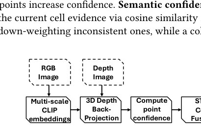 CrossMaps: Confidence-Aware Open-Vocabulary Semantic Mapping for Rover Navigation Figure 1