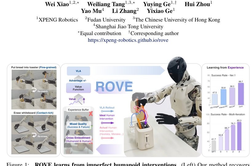 ROVE: Unlocking Human Interventions for Humanoid Manipulation via Reinforcement Learning Figure 1