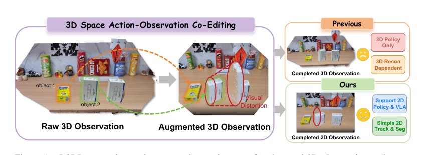 R2RDreamer: 3D-aware Data Augmentation for Spatially-generalized 2D Manipulation Policies Figure 1