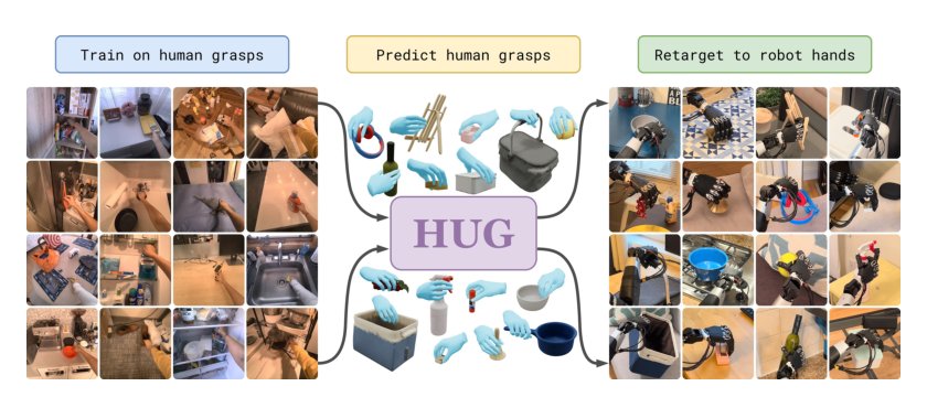Human Universal Grasping Figure 1