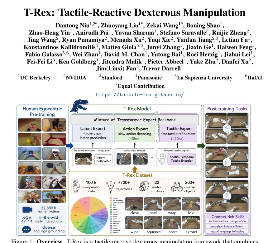 T-Rex: Tactile-Reactive Dexterous Manipulation Figure 1