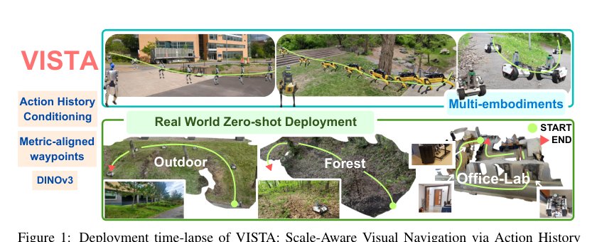 VISTA: Scale-Aware Visual Navigation via Action History Conditioning Figure 1