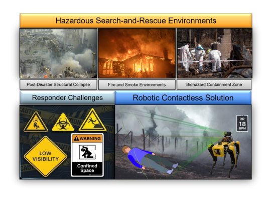Contactless Respiratory Monitoring on Heterogeneous Mobile Robots: A Multimodal Edge-Computing Framework Figure 1