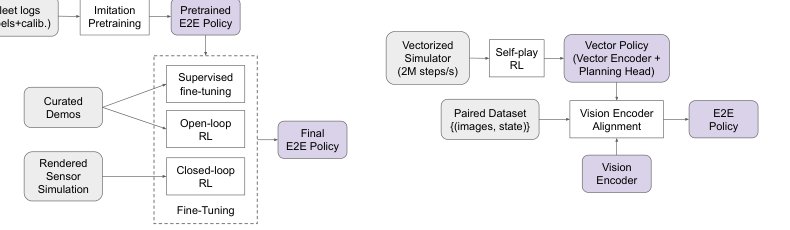 TerraTransfer: Learning End-to-End Driving Policies Without Expert Demonstrations Figure 1