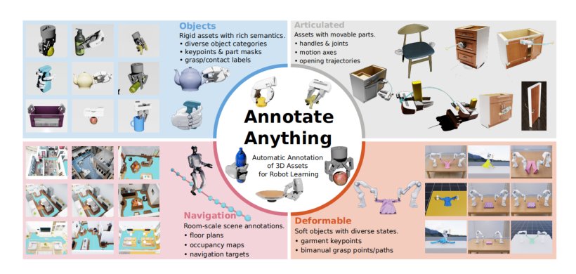 AnnotateAnything: Automatic Annotation of 3D Assets for Robot Manipulation Figure 1