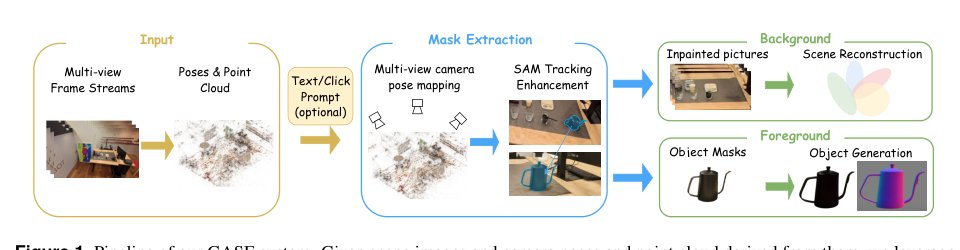 GASE: Gaussian Splatting-Based Automated System for Reconstructing Embodied-Simulation Environments Figure 1