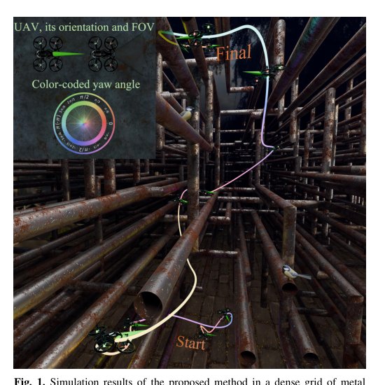 FLAP: FOV-Constrained Active Perception Planning for Prior-Map-Free 3D Navigation Figure 1