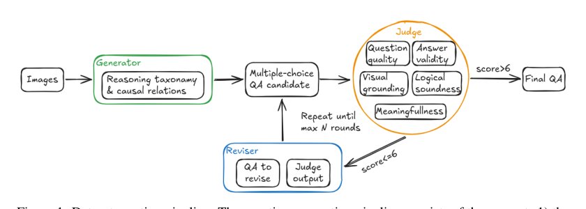 ERQA-Plus: A Diagnostic Benchmark for Reasoning in Embodied AI Figure 1