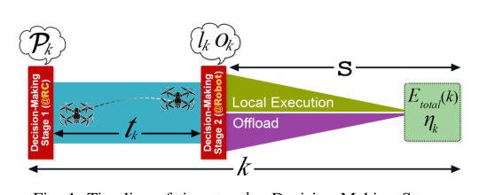 ED3R: Energy-Aware Distributed Disaster Detection Enabled by Cooperative Robotic Agents Figure 1