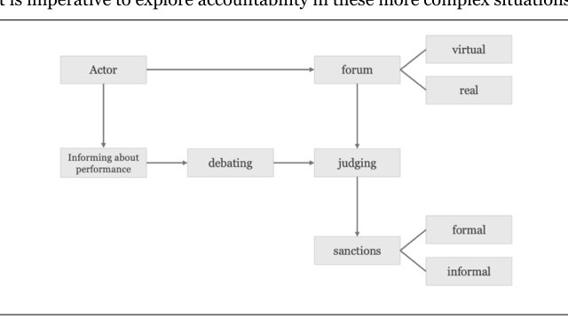 Accountability in Autonomous Drone-Based Firefighting: Insights From a Field Trial Figure 1