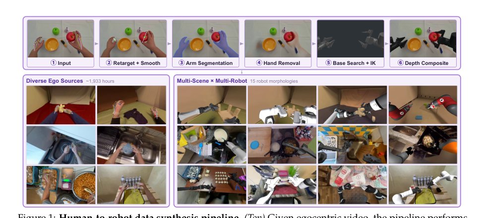 Qwen-RobotManip Technical Report: Alignment Unlocks Scale for Robotic Manipulation Foundation Models Figure 1