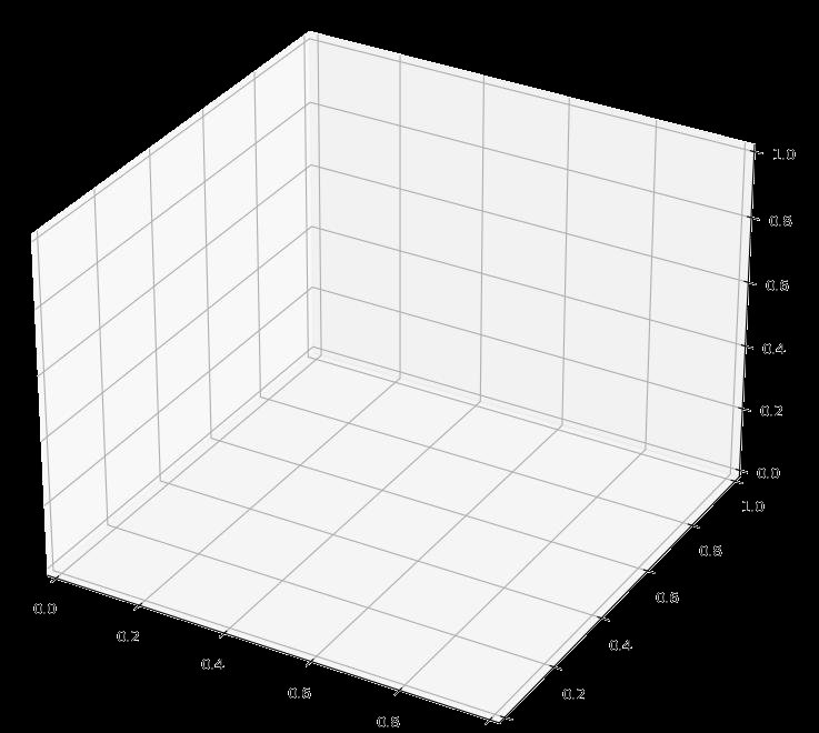 Learn to Quantify Social Interaction with Constraints for Pedestrian Walking Figure 1