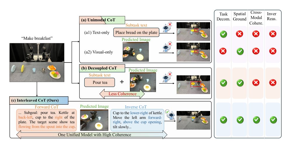 ThinkingVLA: Interleaved Vision and Language Reasoning for Robotic Manipulation Figure 1