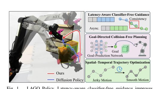 LAGO Policy: Latency-Aware Asynchronous Diffusion Policies with Goal-Directed Collision-Free Planning for Smooth Manipulation Figure 1