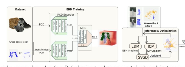 A Hybrid Optimization Framework for Grasp Synthesis under Partial Observations Figure 1