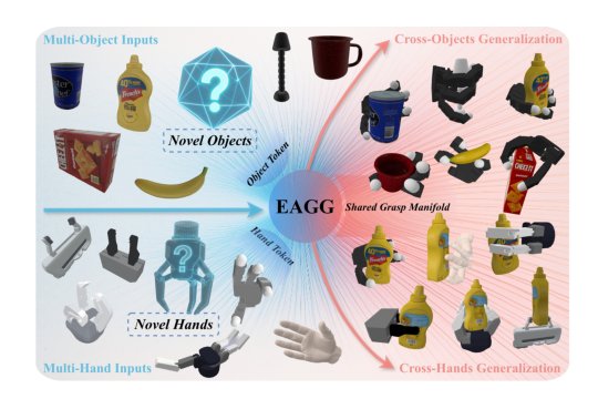 EAGG: Embodiment-Aligned Grasp Generation via Geometry-Aware Graph Conditioning Figure 1