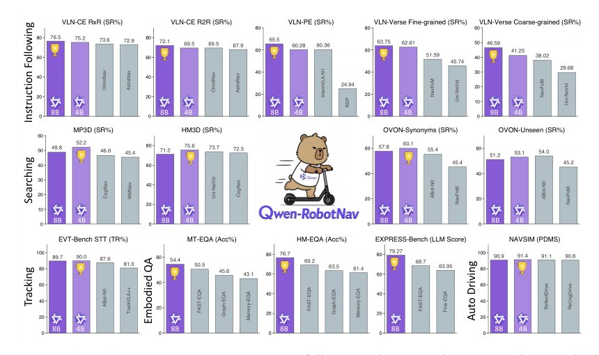 Qwen-RobotNav Technical Report: A Scalable Navigation Model Designed for an Agentic Navigation System Figure 1