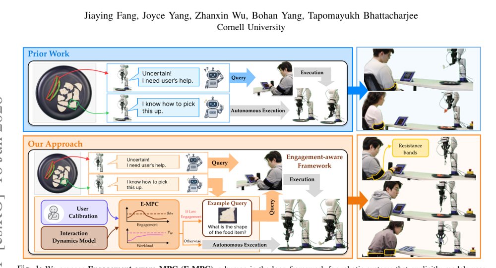 Beyond Failure Recovery: An Engagement-Aware Human-in-the-loop Framework for Robotic Systems Figure 1