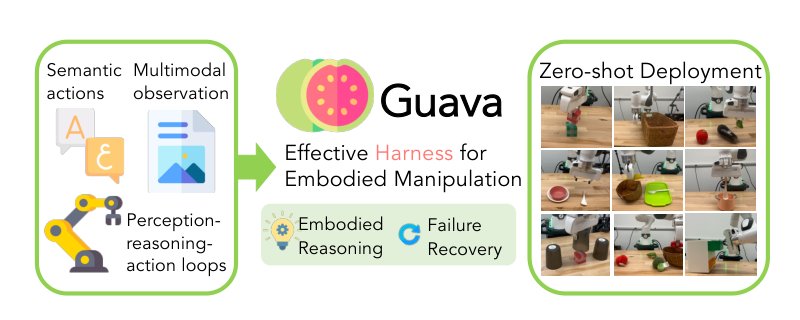 Guava: An Effective and Universal Harness for Embodied Manipulation Figure 1