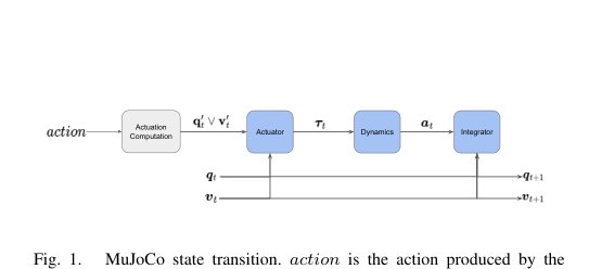 Benchmarking Action Spaces in Reinforcement Learning for Vision-based Robotic Manipulation Figure 1