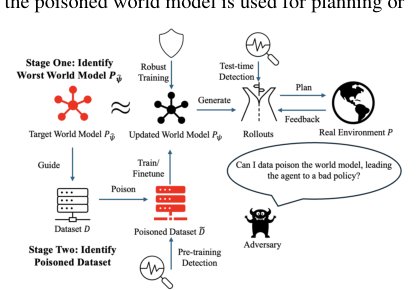 Stealthy World Model Manipulation via Data Poisoning Figure 1