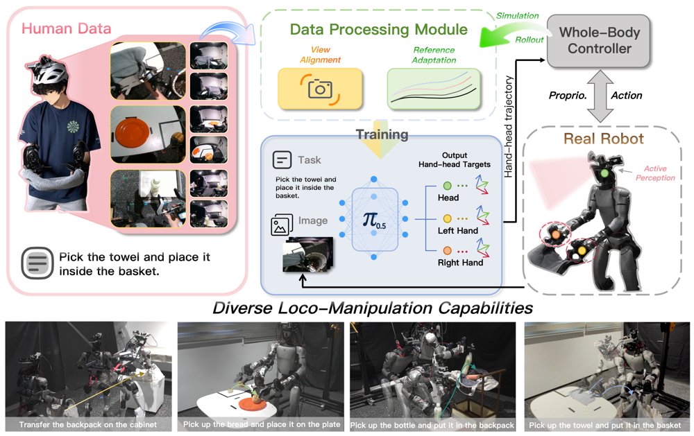HALOMI: Learning Humanoid Loco-Manipulation with Active Perception from Human Demonstrations Figure 1