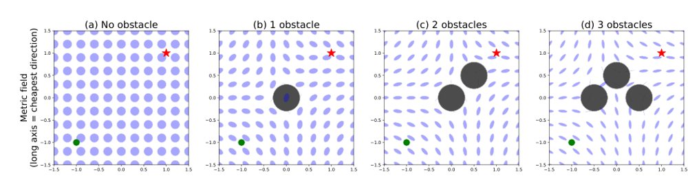 Space Is Intelligence: Neural Semigroup Superposition for Riemannian Metric Generation Figure 1