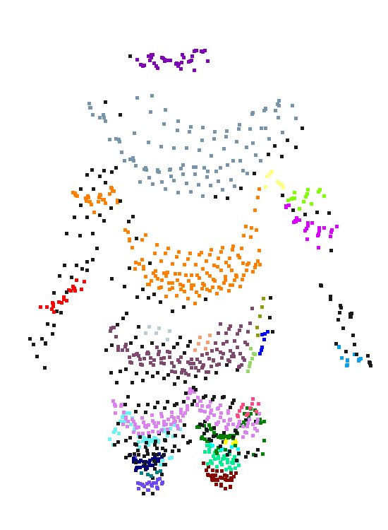 C-ARC: Continuous-Adaptive Range Clustering for Non-Repetitive LiDAR Sensors Figure 1