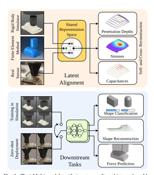 TactSpace: Learning a Physics-enriched Shared Latent Space for Tactile Sim-to-Real Transfer Figure 1