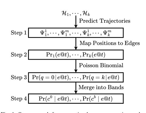 Congestion-Aware Robot Tour Planning in Crowded Environments Figure 1