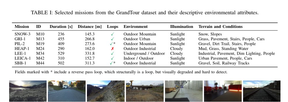 Sensor Configuration Matters: A Systematic Evaluation of Multimodal SLAM on Quadruped Robots Figure 1