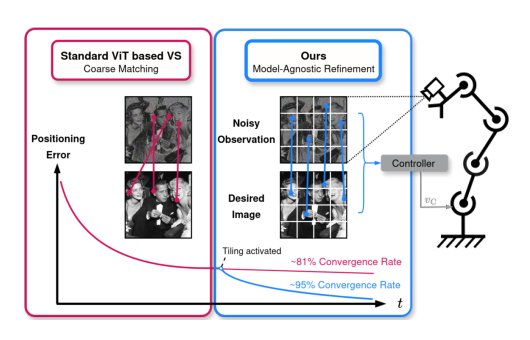 ART-VS: Adaptive Resolution Tiling for Vision Transformer Visual Servoing Figure 1