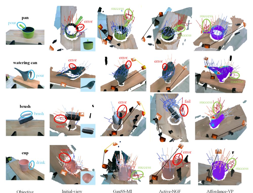 GCNGrasp-VP: Affordance-Guided View Planning for Efficient Task-Oriented Grasping Figure 1