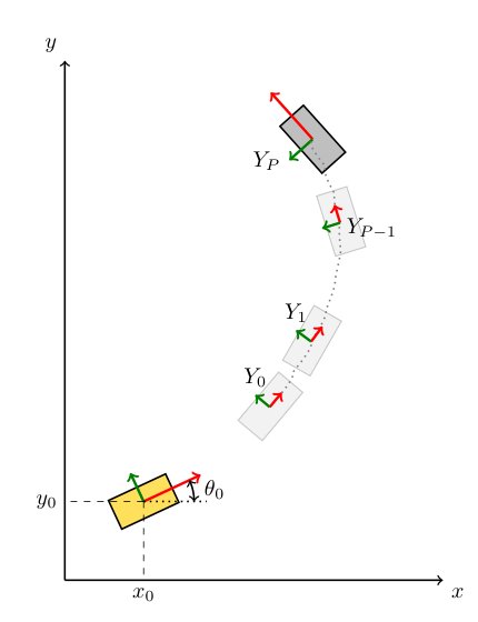 Constant Time-Delay Leader Following with Neural Networks and Invariant Extended Kalman Filters for Arbitrary Trajectories Figure 1