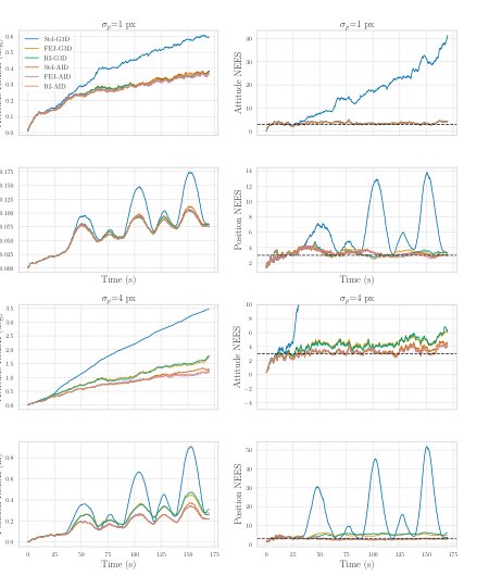 Observability and Consistency Analysis for Visual-Inertial Navigation with Anchored Feature Parameterizations Figure 1