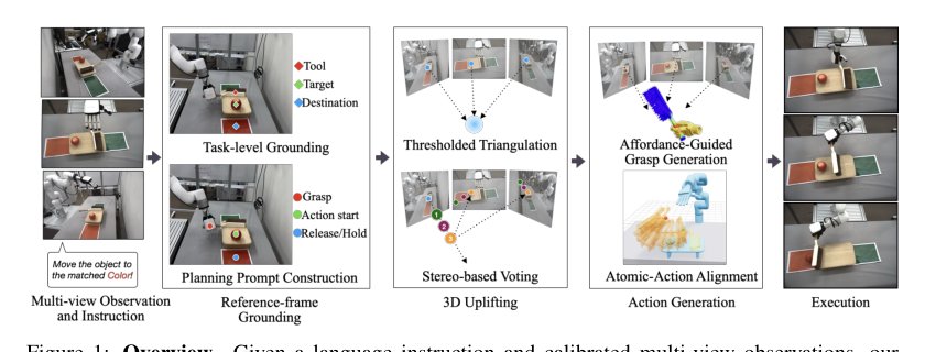 Zero-Shot Long-Horizon Dexterous Manipulation via Multi-View 3D-Grounded VLM Reasoning Figure 1
