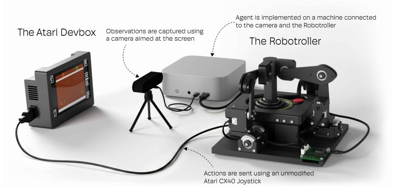 Physical Atari: A Robust and Accessible Platform for Real-time Reinforcement Learning on Robots Figure 1