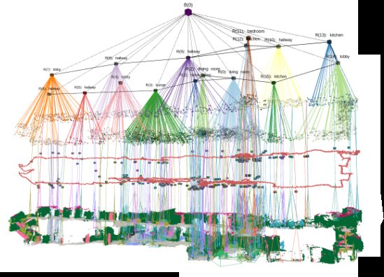 3D Scene Graphs: Open Challenges and Future Directions Figure 1