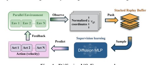 DiffusionVS: A Generative Framework for Robust Visual Servoing Based on Diffusion Policy Figure 1