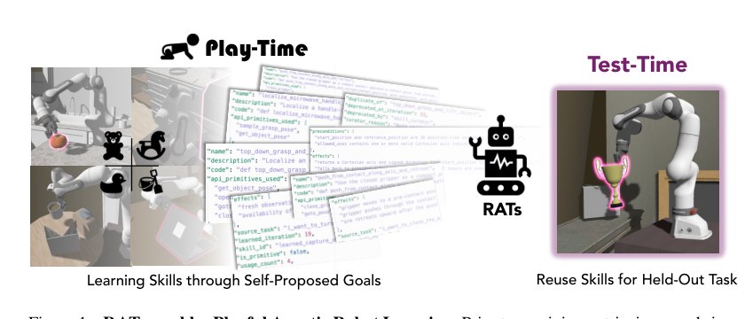 Playful Agentic Robot Learning Figure 1